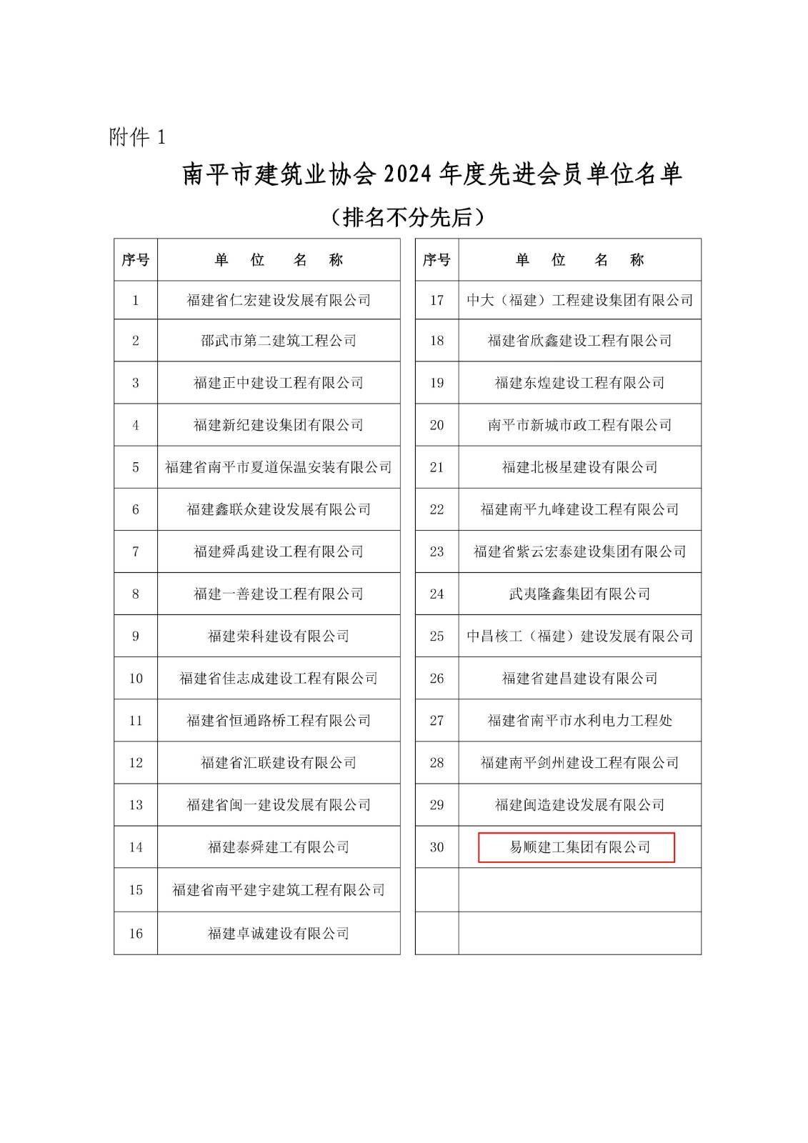 易順建工集團(tuán)連獲南平市建筑業(yè)協(xié)會2024年度多項榮譽(yù)