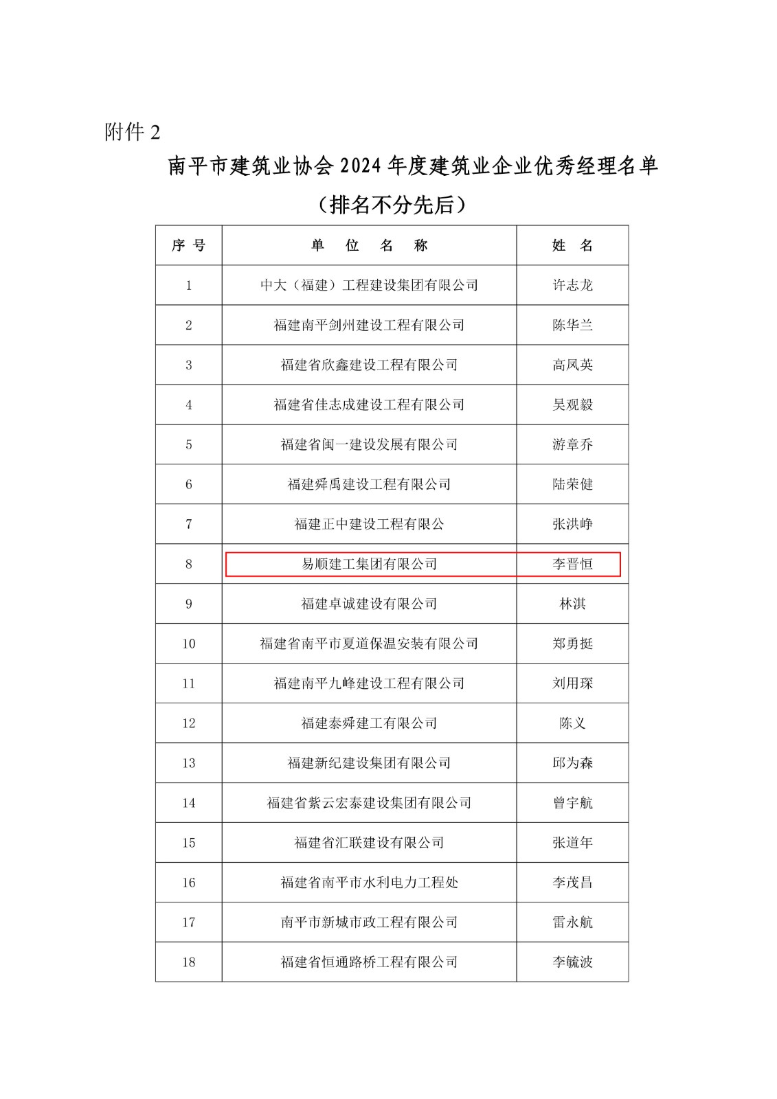 易順建工集團(tuán)連獲南平市建筑業(yè)協(xié)會2024年度多項榮譽(yù)