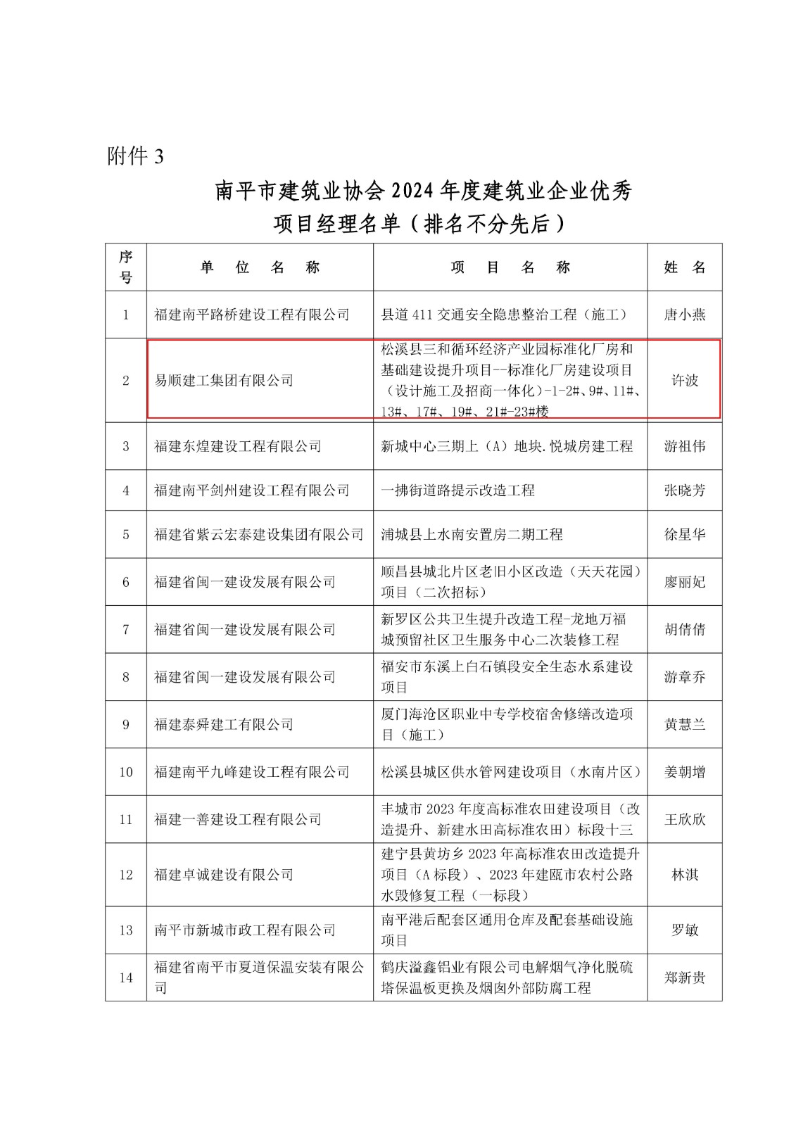 易順建工集團(tuán)連獲南平市建筑業(yè)協(xié)會2024年度多項榮譽(yù)
